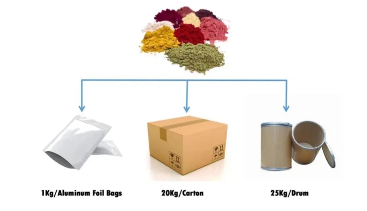 Rambutan Powder price